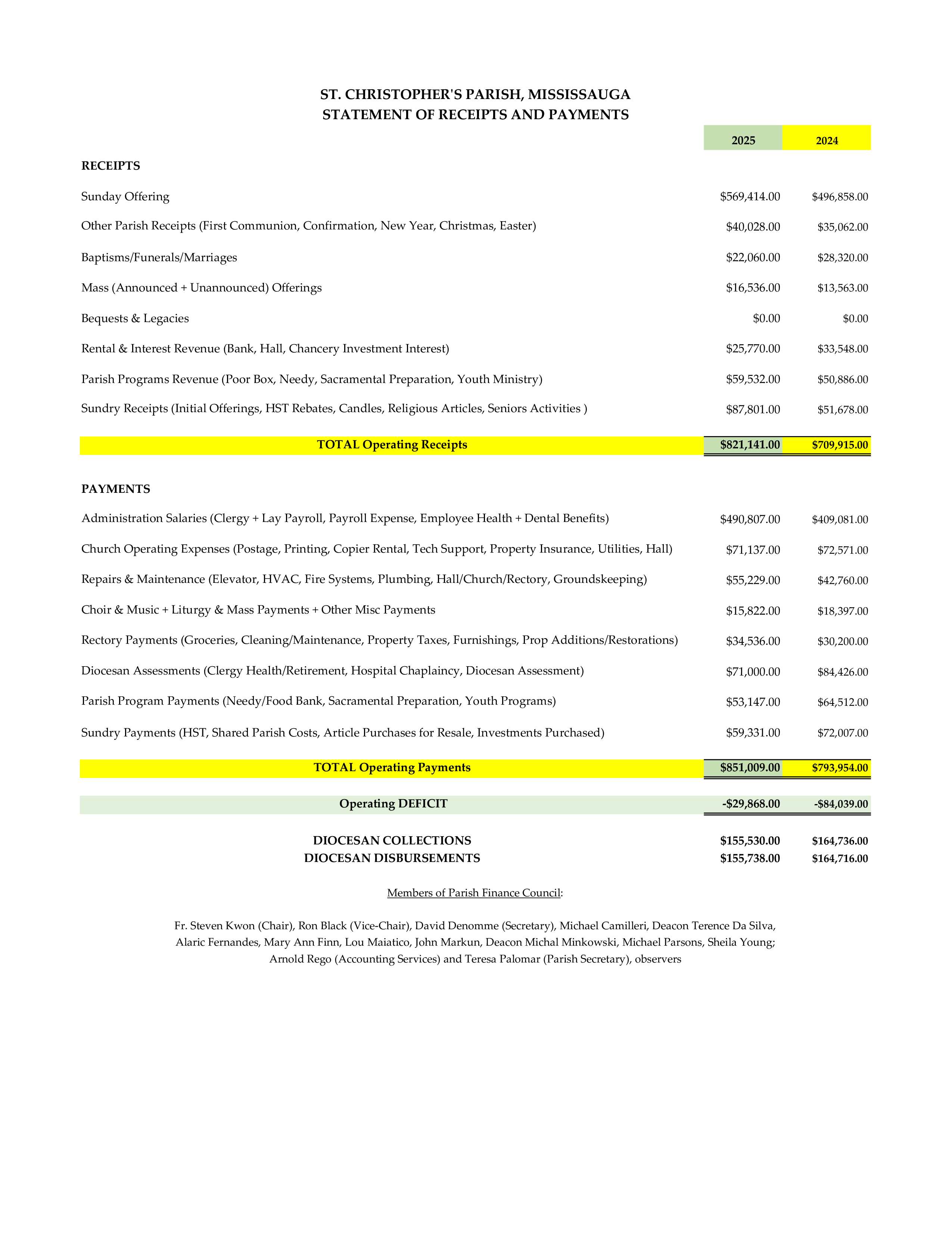 financial statement